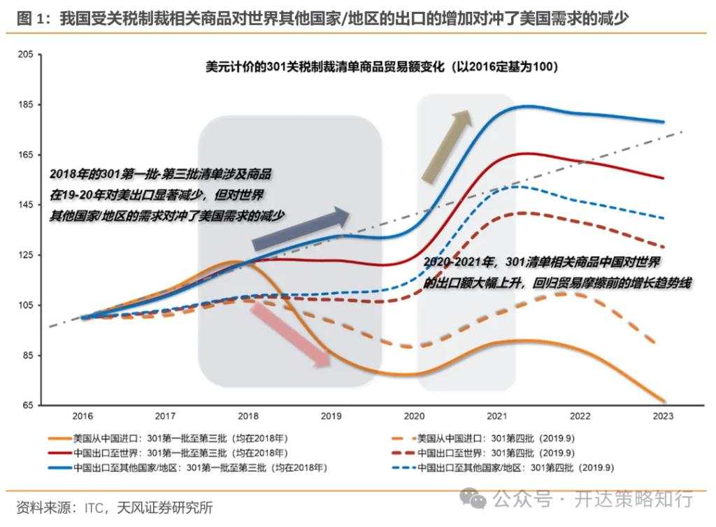 关税压力下的突围路径