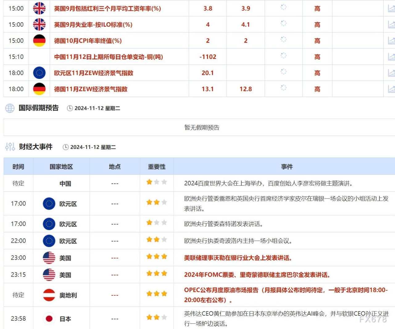 11月12日财经早餐:以色列同意黎巴嫩停火协议框架,特朗普当选恐削弱美联储降息预期