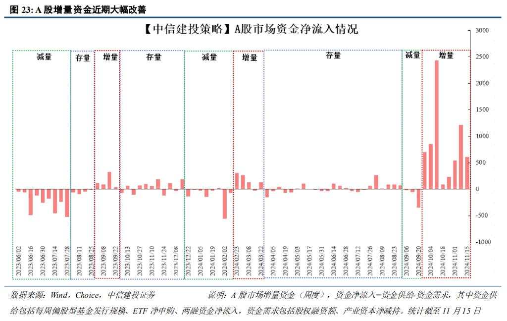 中信证券展望A股2025：从“流动性牛”到“基本面牛”