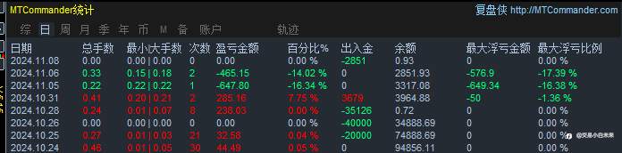 11月9日交易周小结（八）