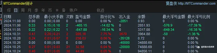 11月9日交易周小结（八）