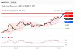 11.6TradingCentral行情分析（免费送指标）