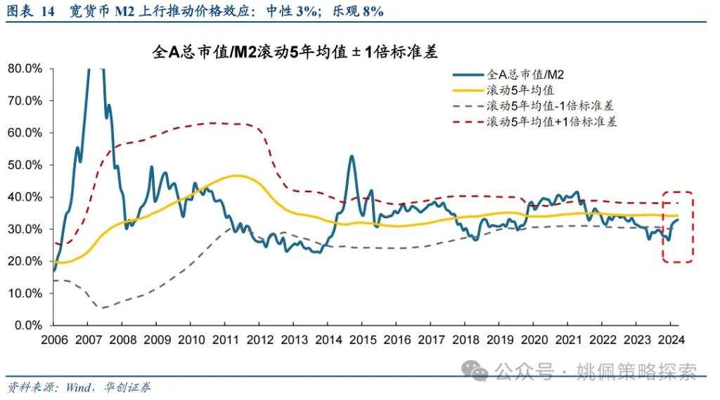 华创：涨幅可能不止于此