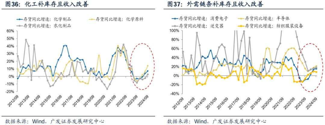 透视A股三季报：哪些行业有望率先反转？