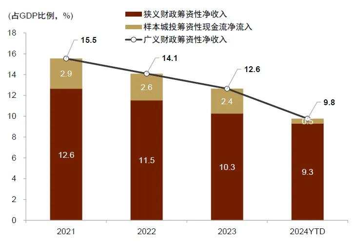 中金2025年展望：走向“半通胀”