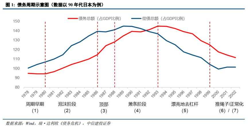 欧元区“化债牛”启示录