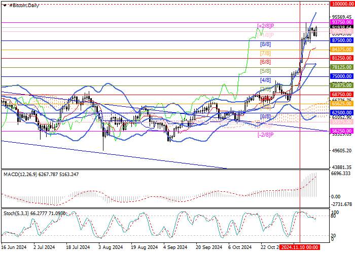 BTC/USD: TRONG HAI PHIÊN QUA, DÒNG VỐN CHẢY RA TỪ BITCOIN-ETF LÊN TỚI 770,7 TRIỆU USD