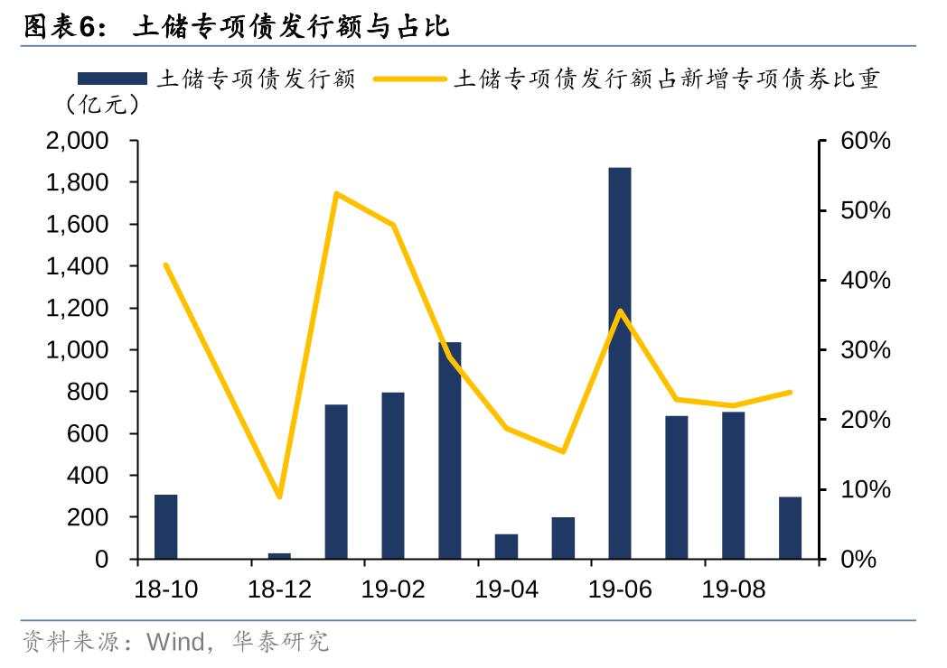 新一轮化债的时间表、路线图与政策新期待