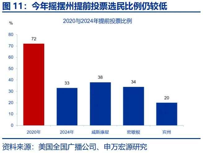 “哈里斯交易”逆袭？