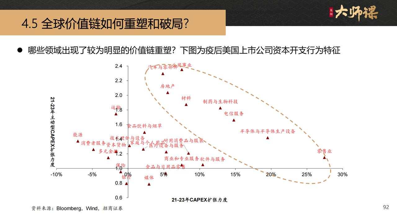 从出口到出海：全球价值链如何重塑和破局？ 【银发时代4.5】