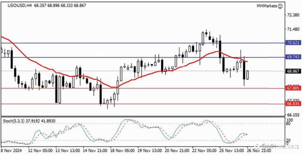 MH Markets 市场分析 2024-11-27