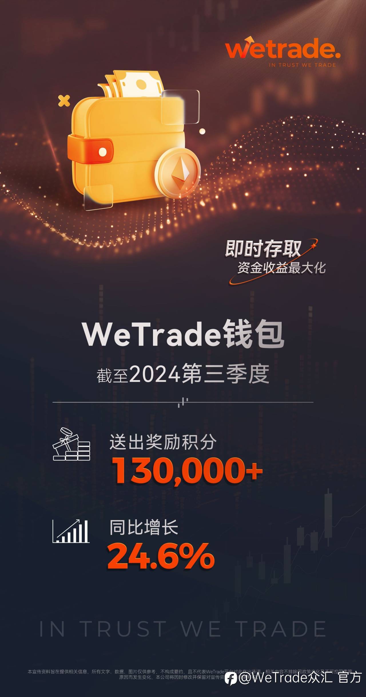 丰硕成果 荣耀共享丨WeTrade优享+截至2024年Q3非凡礼遇概览