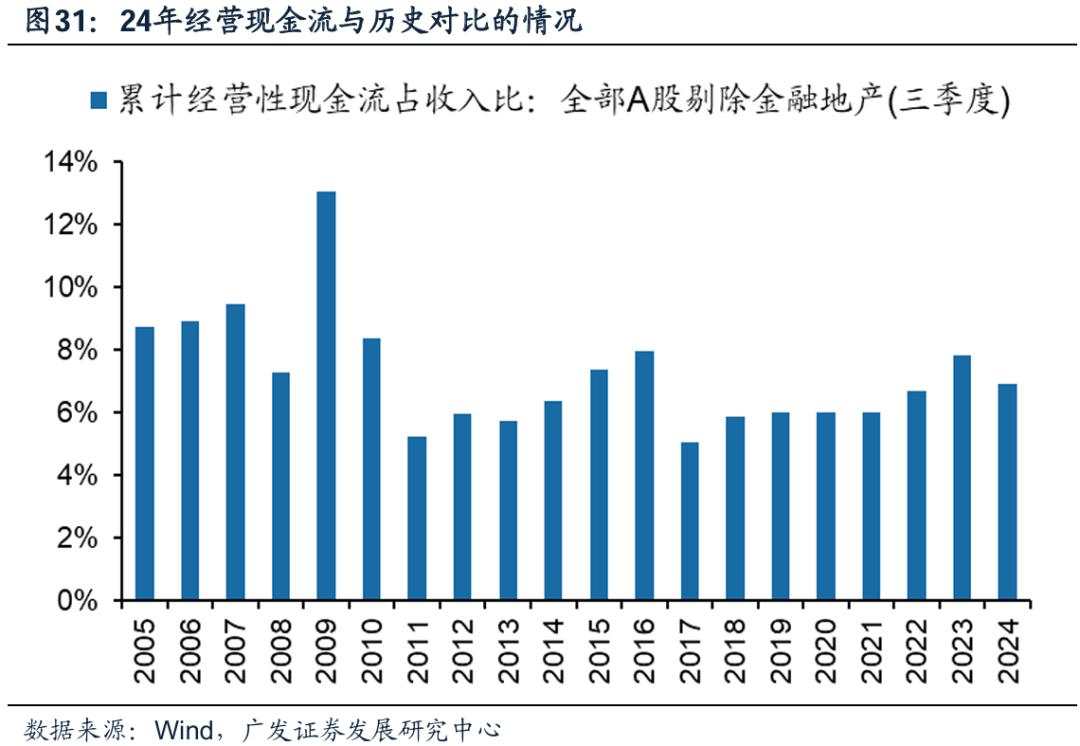 透视A股三季报：哪些行业有望率先反转？