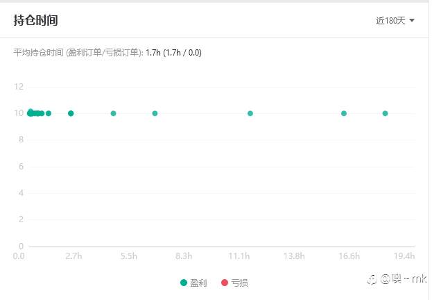 S15交易大赛11月3日赛事周报