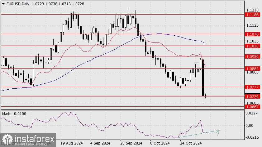 Prediksi untuk EUR/USD pada 7 November 2024