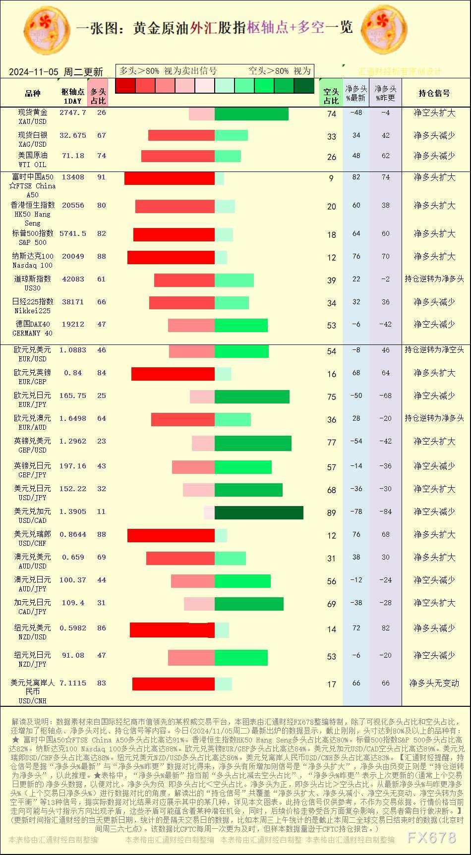 比高 日元 美元兑 欧元 纽元 信号