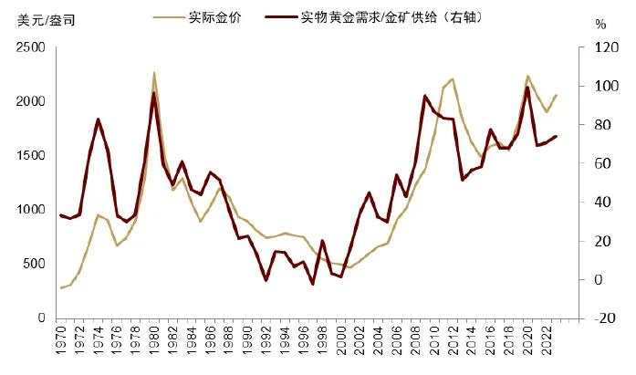 中金：黄金长期最终的风险是AI