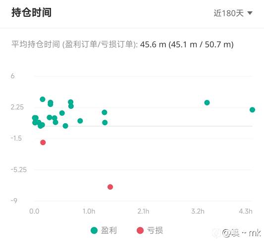 S15交易大赛11月3日赛事周报