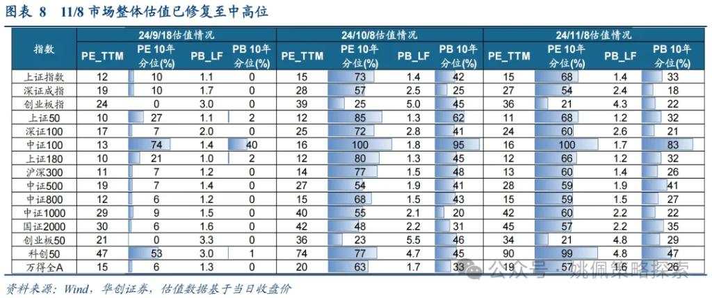 华创：涨幅可能不止于此