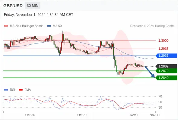 2024年11月1日-Trading Central每日策略午报