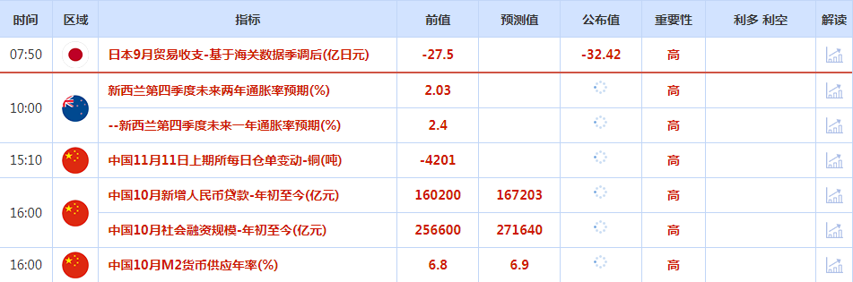 CWG资讯:市场对美联储继续降息预期回落,美元上周五显著上涨,黄金现货承压走低