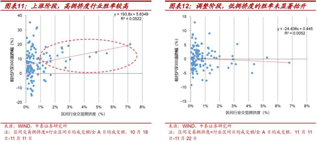 当前的行业“定价权”在谁手里？