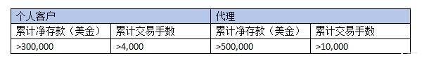 感恩有礼｜ZFX山海证券邀您共赴年终盛宴