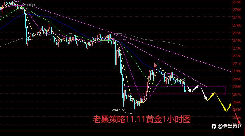 老黑策略:11.11外汇、黄金、原油分析策略