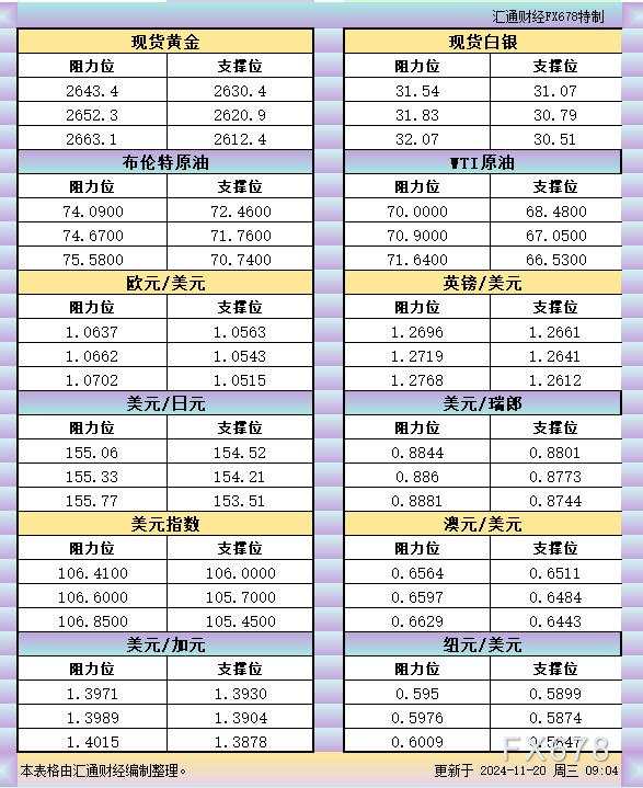 日亚 瑞郎 汇通 阻力位 一览 白银