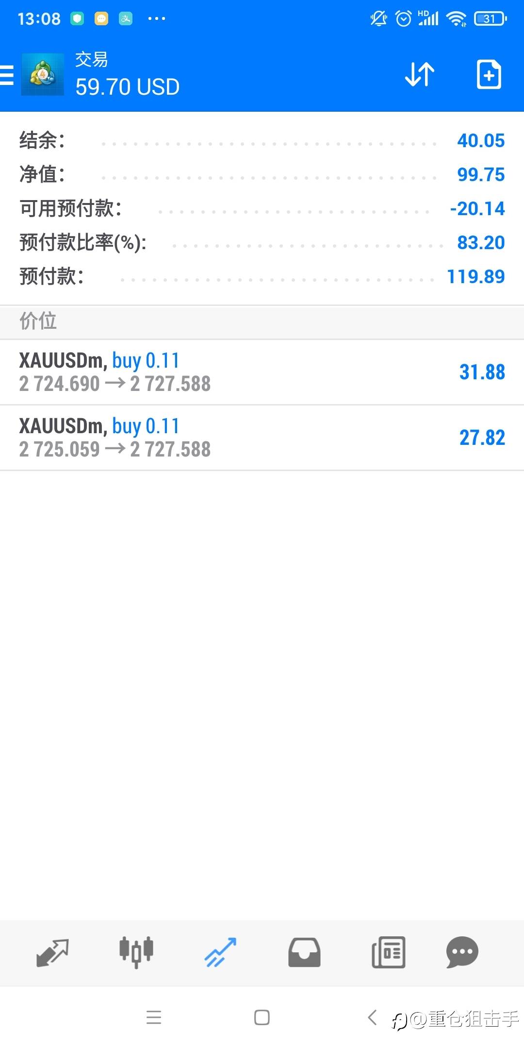 奇迹再现!丝血反杀!10月底,一周200倍小翻身。