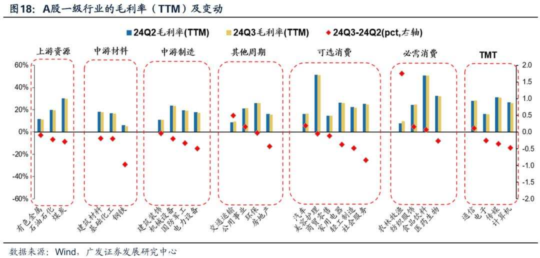 透视A股三季报：哪些行业有望率先反转？