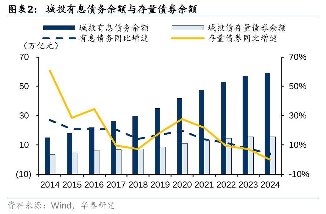 新一轮化债的时间表、路线图与政策新期待