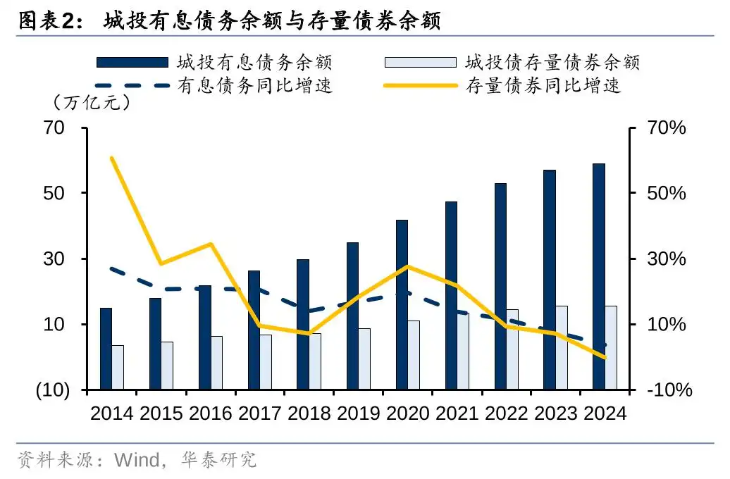 新一轮化债的时间表、路线图与政策新期待