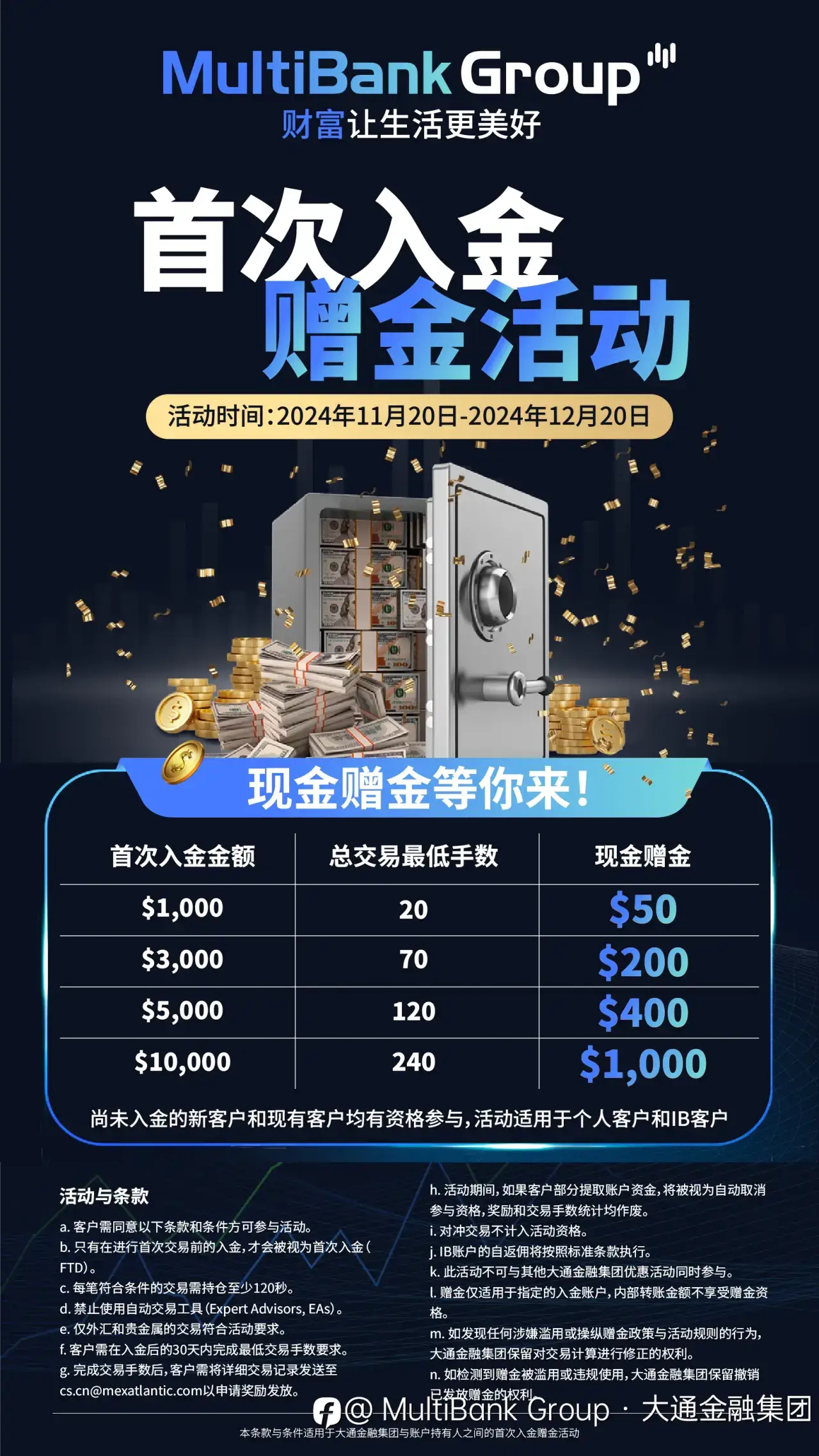 大通金融新客交易赠金,1000美元轻松到账!