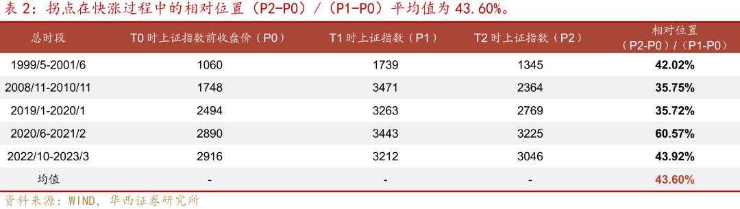 股牛三段论，本轮博弈阶段或许较为漫长