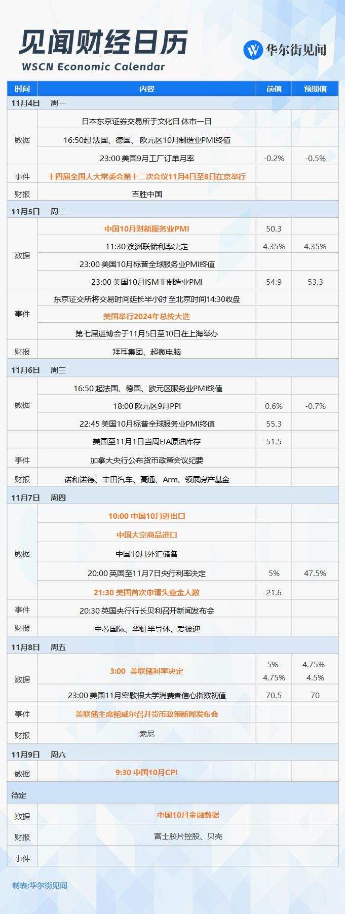 改变历史的一周，就要来了！