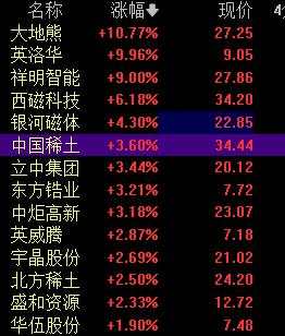 A股、港股高开，北证涨超3.5%，恒科指涨超1%，算力、稀土板块走高