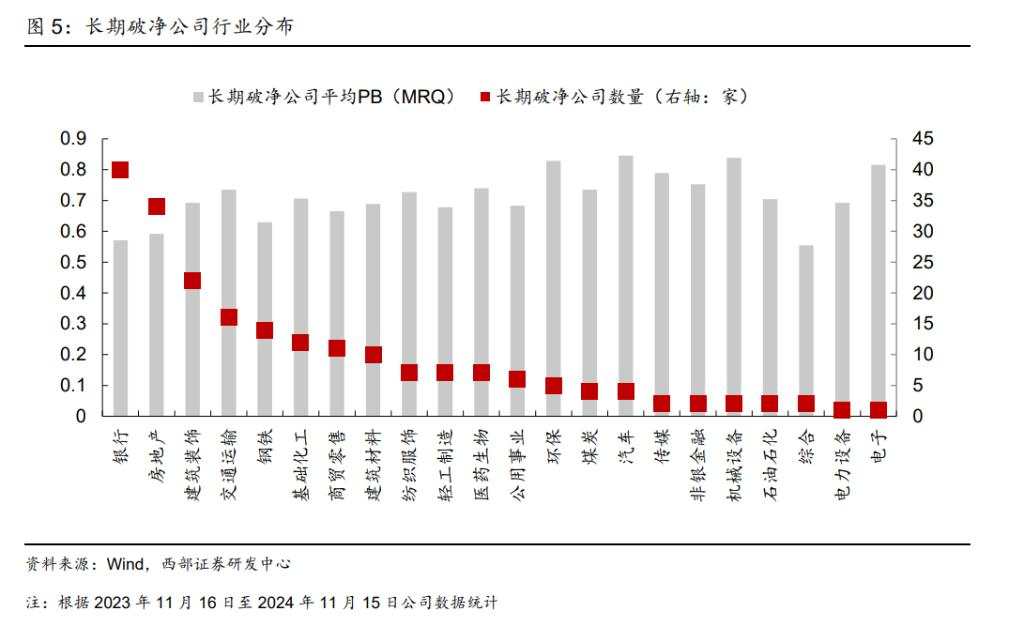 “市值管理”时代：主要成分股、破净企业和央国企唱主角，并购重组、回购分红是重点