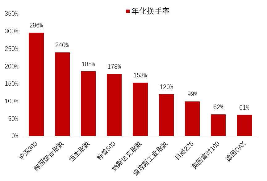 对资本市场“共识”的再思考：股市上涨能否促消费？