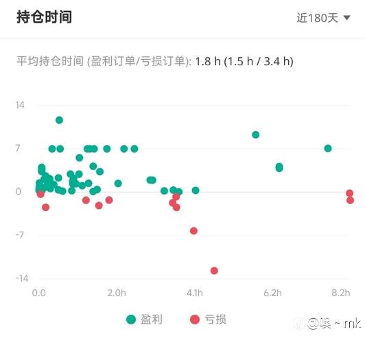 S15交易大赛11月3日赛事周报