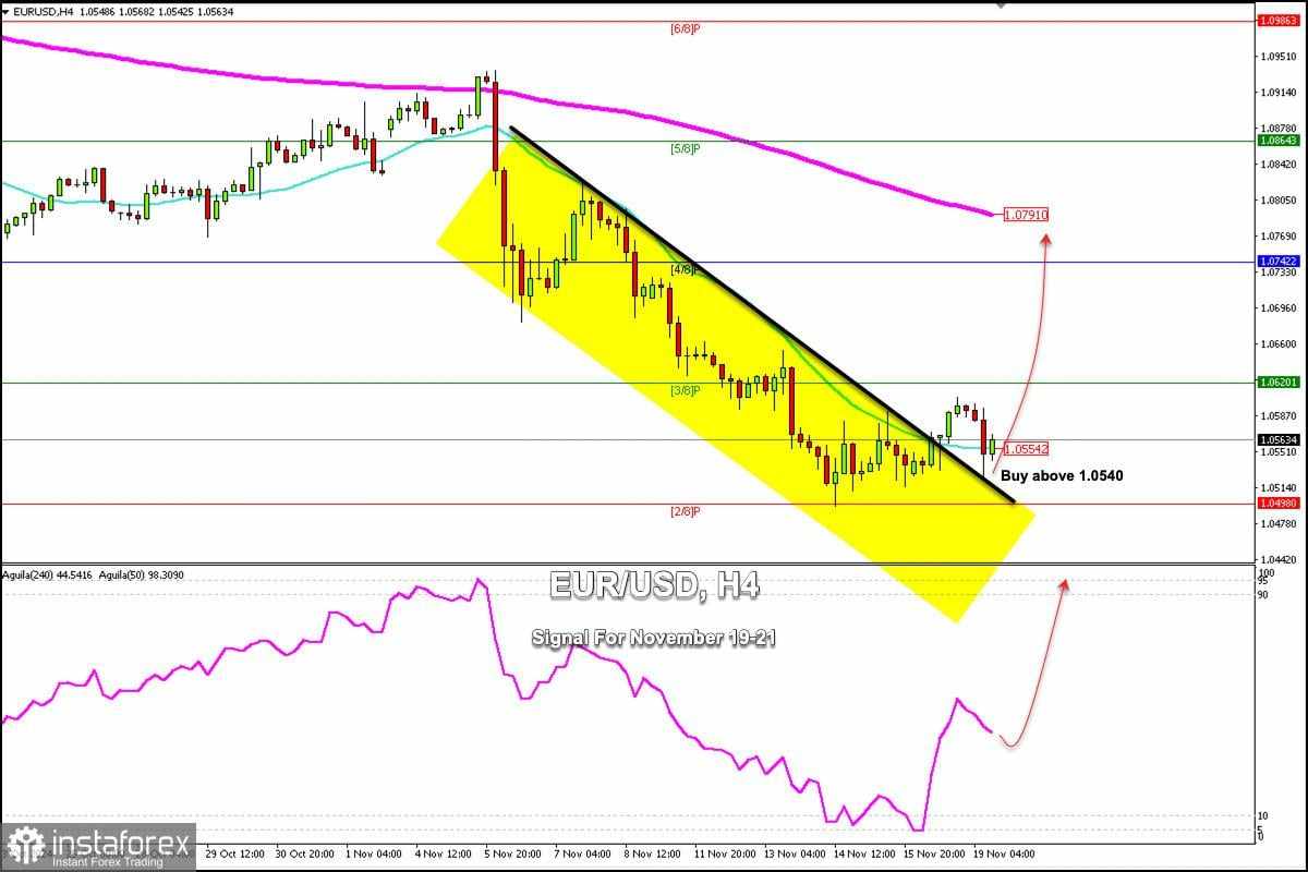 Sinyal Trading untuk EUR/USD pada 19-21 November 2024: beli di atas 1,0540 (2/8 Murray - 21 SMA)