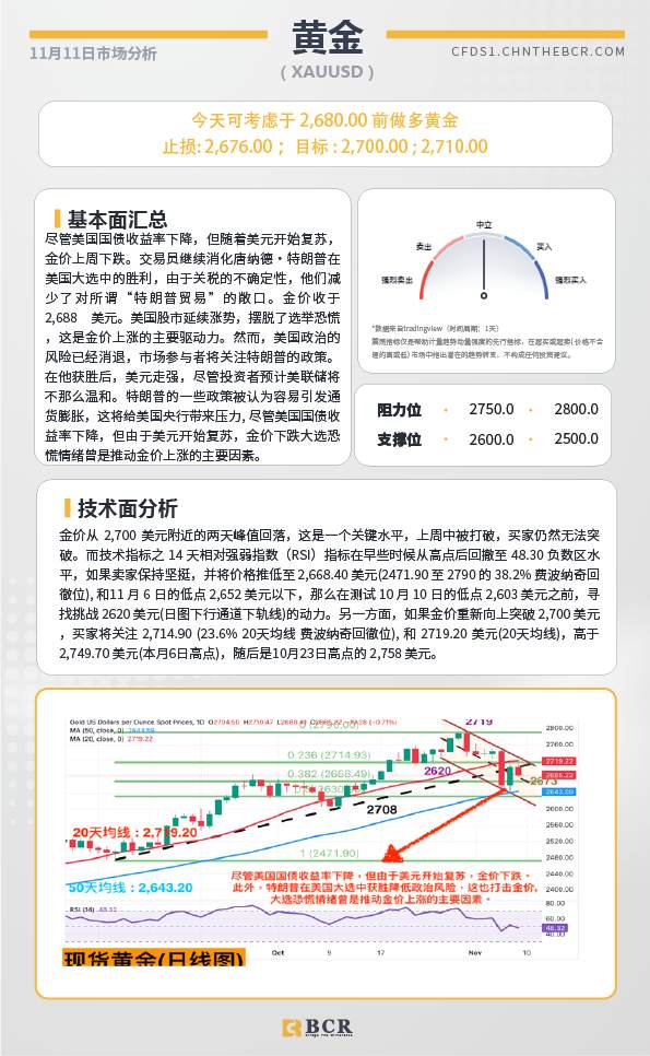 BCR每日早评及分析-2024年11月11日