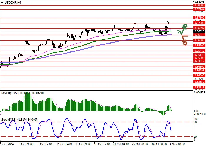 USD/CHF: INSTRUMEN MENUNJUKKAN PERDAGANGAN YANG AMBIGU SELAMA SESI ASIA