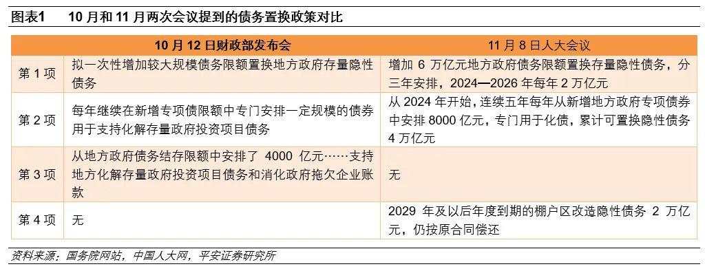 人大会财政方案的预期差在哪里？