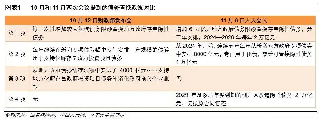 人大会财政方案的预期差在哪里？