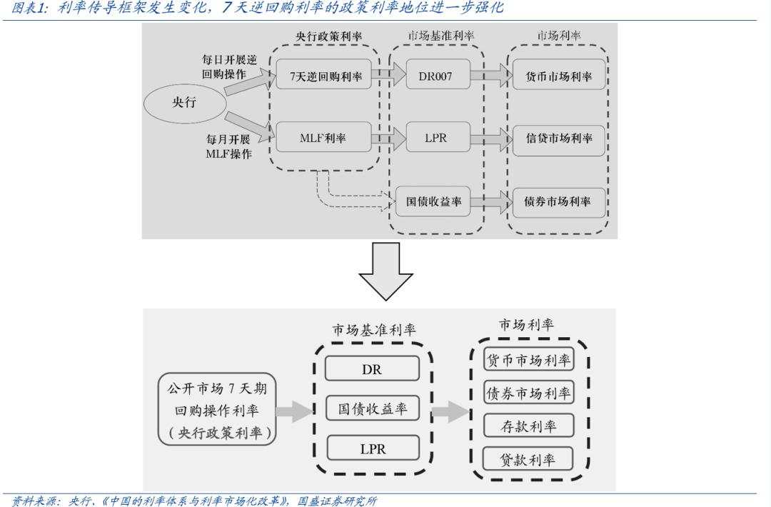 央行Q3货币政策报告7信号