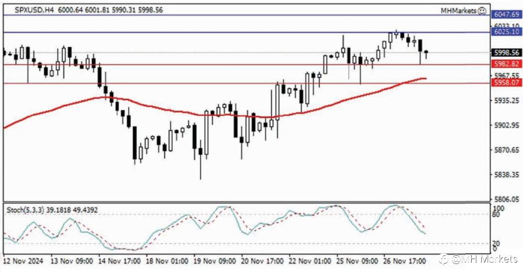 MH Markets 市场分析 2024-11-28