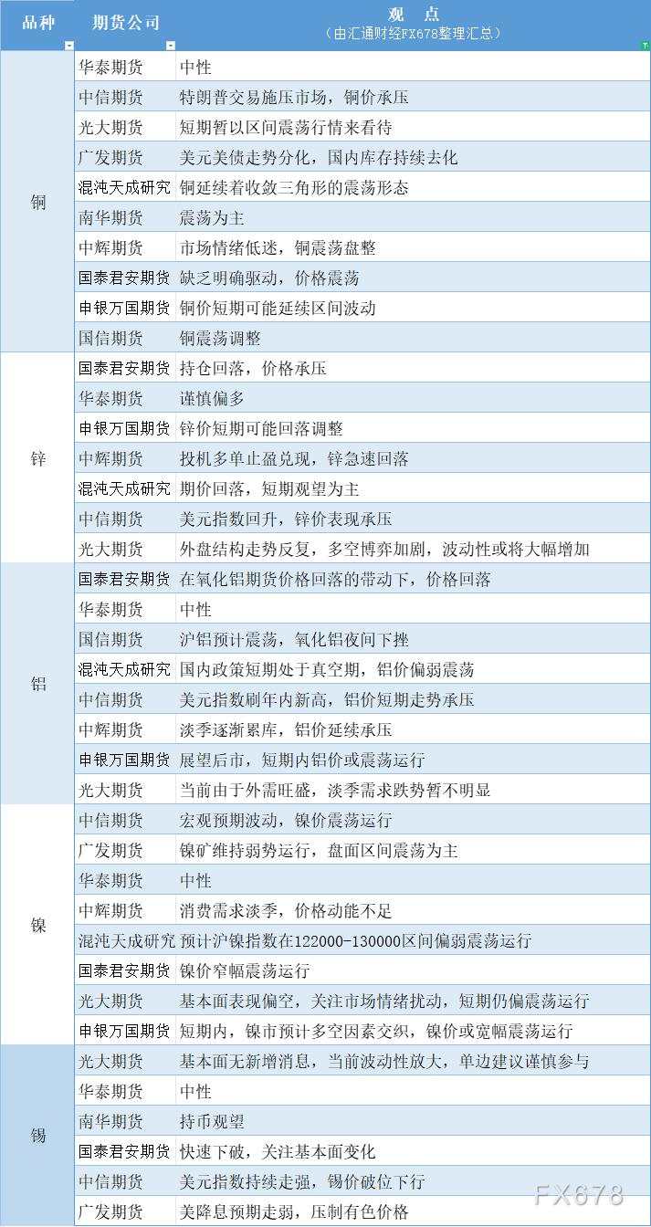 汇通 铝价 下行 震荡 汇总 特制