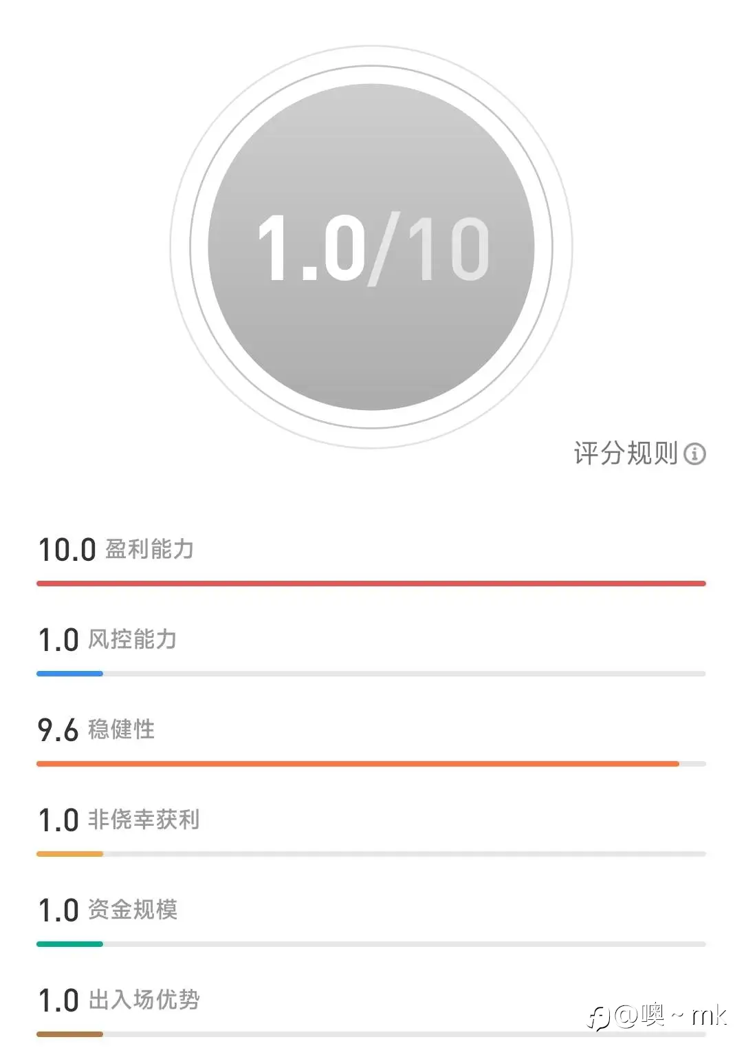 S15交易大赛11月10日（迟到的）赛事周报