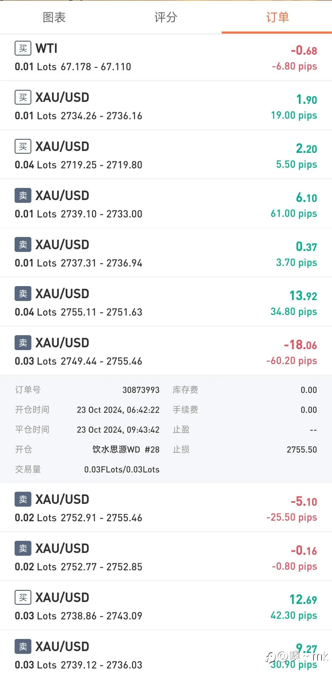 S15交易大赛11月10日（迟到的）赛事周报